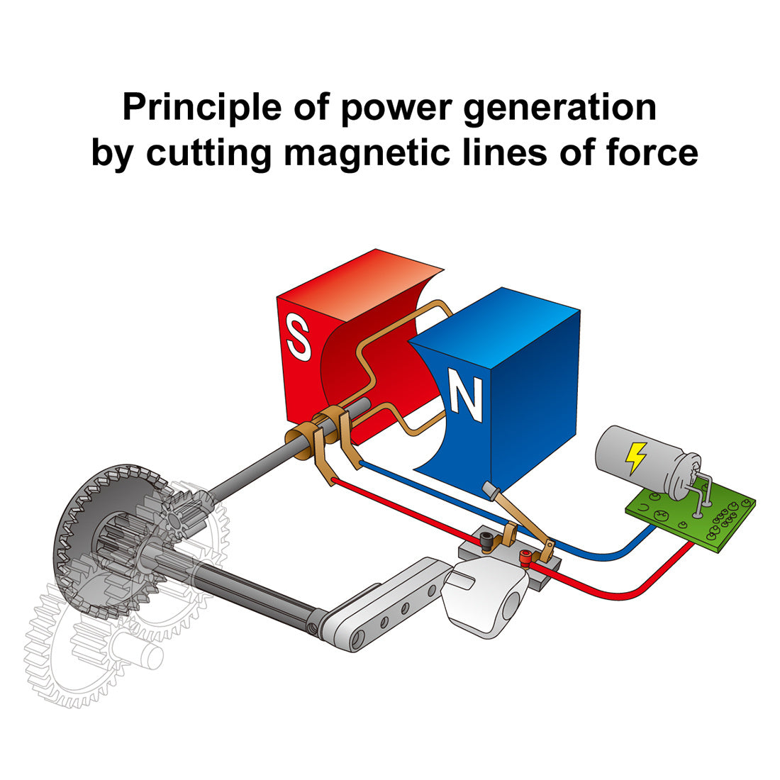 Wind up power generator vehicle set